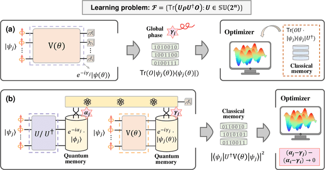 Figure 1 for Separable Power of Classical and Quantum Learning Protocols Through the Lens of No-Free-Lunch Theorem