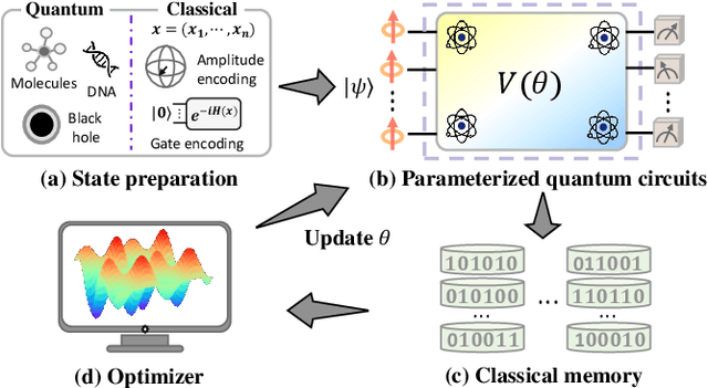 Figure 2 for Separable Power of Classical and Quantum Learning Protocols Through the Lens of No-Free-Lunch Theorem