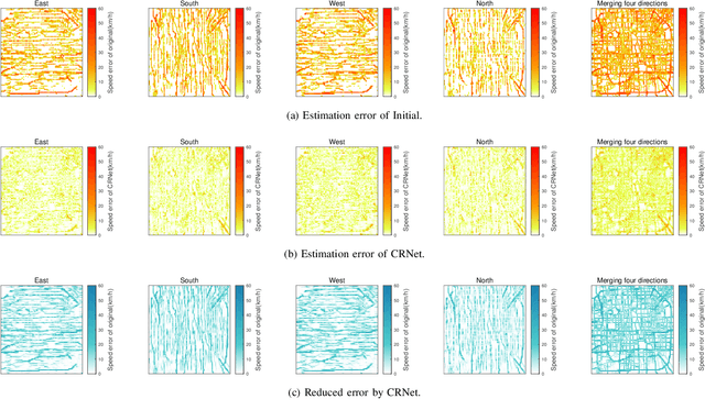 Figure 2 for Spatial-Temporal Attention Model for Traffic State Estimation with Sparse Internet of Vehicles