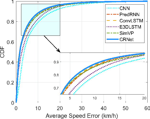 Figure 3 for Spatial-Temporal Attention Model for Traffic State Estimation with Sparse Internet of Vehicles