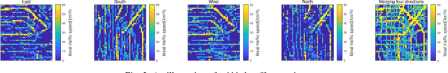 Figure 4 for Spatial-Temporal Attention Model for Traffic State Estimation with Sparse Internet of Vehicles