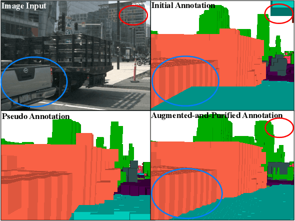 Figure 2 for OpenOccupancy: A Large Scale Benchmark for Surrounding Semantic Occupancy Perception