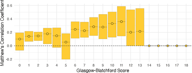 Figure 3 for Integrating Expert Judgment and Algorithmic Decision Making: An Indistinguishability Framework