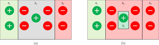 Figure 4 for Integrating Expert Judgment and Algorithmic Decision Making: An Indistinguishability Framework