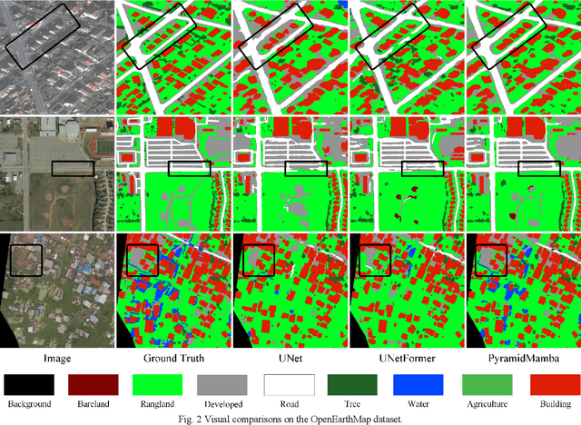 Figure 3 for PyramidMamba: Rethinking Pyramid Feature Fusion with Selective Space State Model for Semantic Segmentation of Remote Sensing Imagery