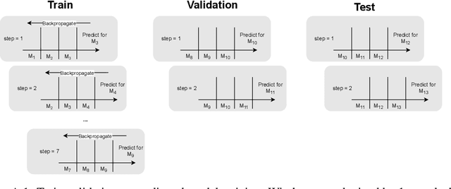 Figure 4 for Influencer Detection with Dynamic Graph Neural Networks