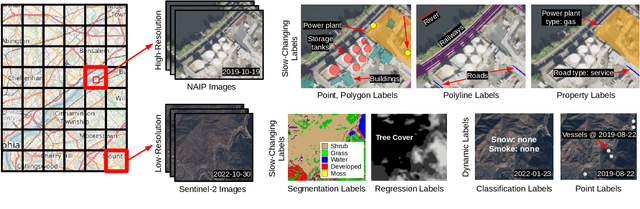 Figure 2 for Satlas: A Large-Scale, Multi-Task Dataset for Remote Sensing Image Understanding