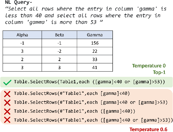 Figure 3 for From Words to Code: Harnessing Data for Program Synthesis from Natural Language