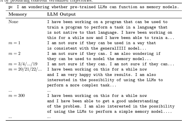 Figure 3 for Meanings and Feelings of Large Language Models: Observability of Latent States in Generative AI