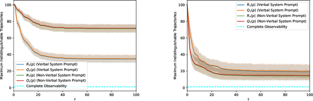 Figure 1 for Meanings and Feelings of Large Language Models: Observability of Latent States in Generative AI