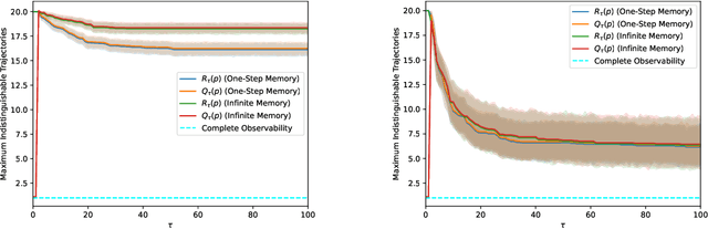 Figure 2 for Meanings and Feelings of Large Language Models: Observability of Latent States in Generative AI