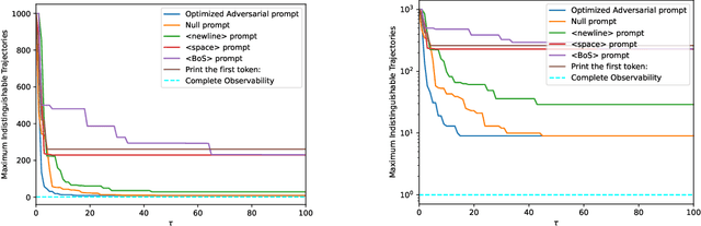 Figure 4 for Meanings and Feelings of Large Language Models: Observability of Latent States in Generative AI