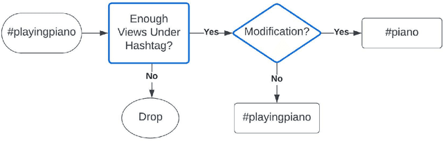 Figure 2 for TikTokActions: A TikTok-Derived Video Dataset for Human Action Recognition