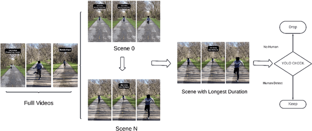 Figure 3 for TikTokActions: A TikTok-Derived Video Dataset for Human Action Recognition