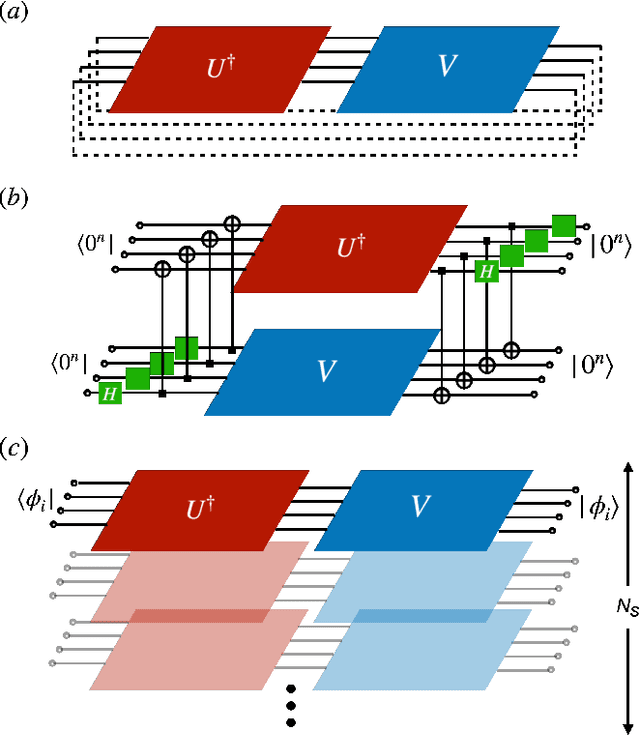 Figure 1 for Scalable quantum dynamics compilation via quantum machine learning