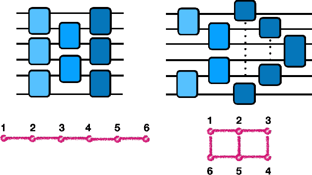 Figure 2 for Scalable quantum dynamics compilation via quantum machine learning