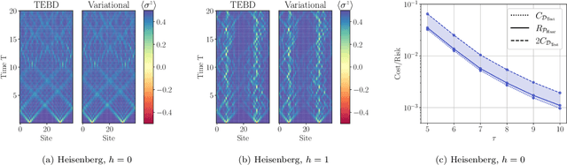 Figure 4 for Scalable quantum dynamics compilation via quantum machine learning