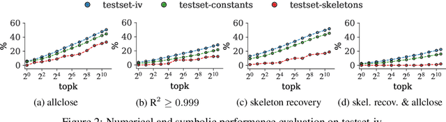 Figure 3 for Discovering ordinary differential equations that govern time-series