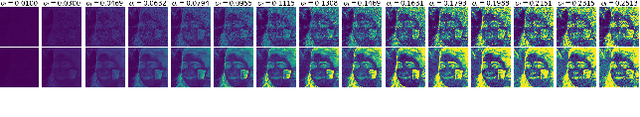 Figure 4 for Improving Diffusion Models for Inverse Problems Using Optimal Posterior Covariance