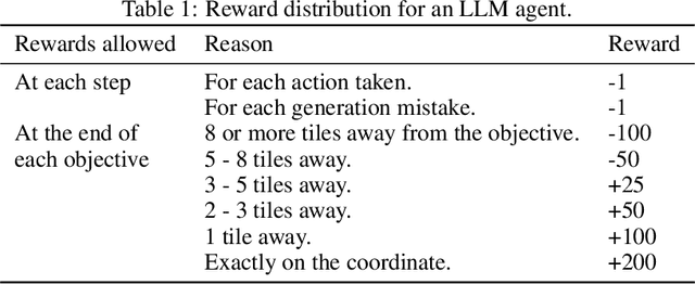 Figure 2 for GameTraversalBenchmark: Evaluating Planning Abilities Of Large Language Models Through Traversing 2D Game Maps