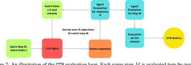 Figure 3 for GameTraversalBenchmark: Evaluating Planning Abilities Of Large Language Models Through Traversing 2D Game Maps