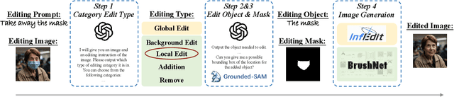 Figure 2 for Image Inpainting Models are Effective Tools for Instruction-guided Image Editing