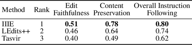 Figure 1 for Image Inpainting Models are Effective Tools for Instruction-guided Image Editing