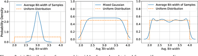 Figure 4 for One QuantLLM for ALL: Fine-tuning Quantized LLMs Once for Efficient Deployments