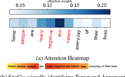 Figure 1 for Muted: Multilingual Targeted Offensive Speech Identification and Visualization