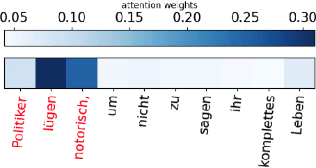 Figure 3 for Muted: Multilingual Targeted Offensive Speech Identification and Visualization