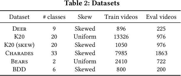 Figure 3 for VOCALExplore: Pay-as-You-Go Video Data Exploration and Model Building