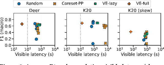 Figure 4 for VOCALExplore: Pay-as-You-Go Video Data Exploration and Model Building