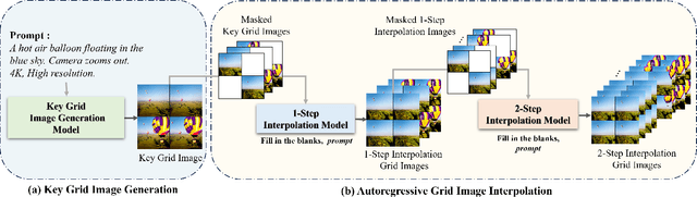 Figure 1 for Grid Diffusion Models for Text-to-Video Generation