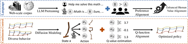 Figure 1 for Aligning Diffusion Behaviors with Q-functions for Efficient Continuous Control