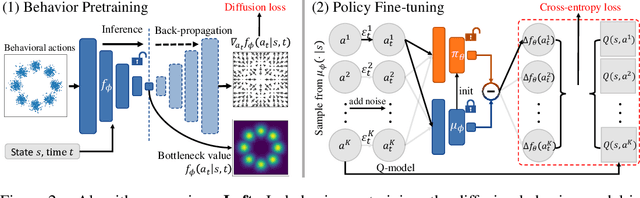 Figure 3 for Aligning Diffusion Behaviors with Q-functions for Efficient Continuous Control