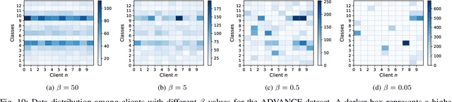 Figure 2 for Resource-Efficient Federated Multimodal Learning via Layer-wise and Progressive Training