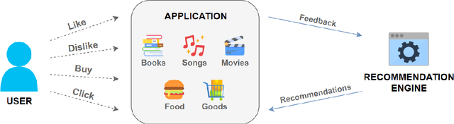 Figure 2 for Deep Adaptive Interest Network: Personalized Recommendation with Context-Aware Learning