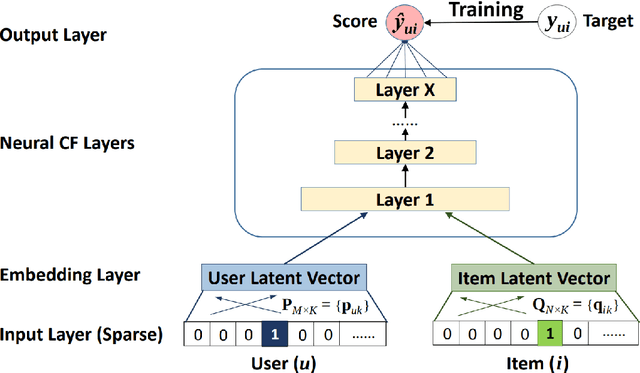 Figure 4 for Deep Adaptive Interest Network: Personalized Recommendation with Context-Aware Learning