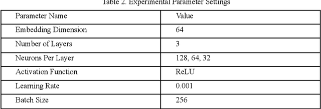 Figure 3 for Deep Adaptive Interest Network: Personalized Recommendation with Context-Aware Learning