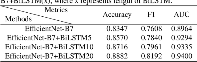 Figure 2 for Detecting and measuring human gastric peristalsis using magnetically controlled capsule endoscope