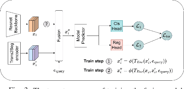 Figure 3 for Transparent Object Tracking with Enhanced Fusion Module