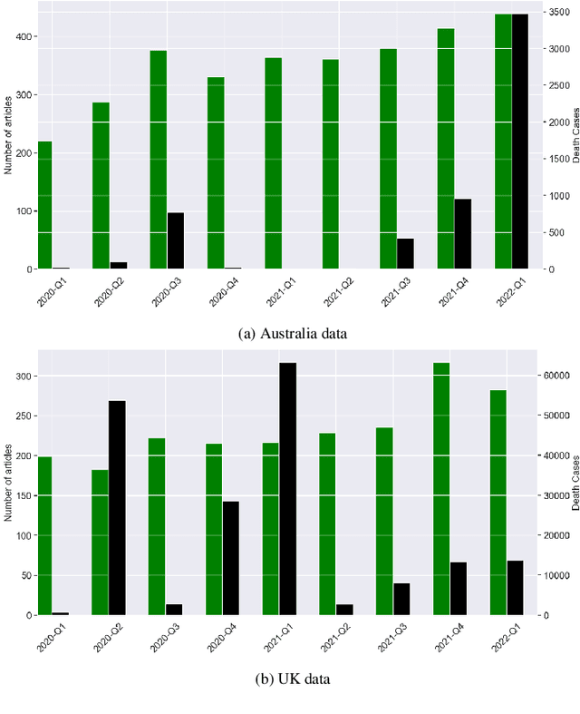 Figure 4 for Large language models for sentiment analysis of newspaper articles during COVID-19: The Guardian