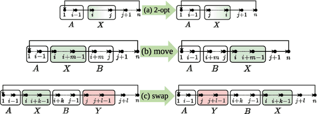 Figure 3 for Making a Complete Mess and Getting Away with it: Traveling Salesperson Problems with Circle Placement Variants