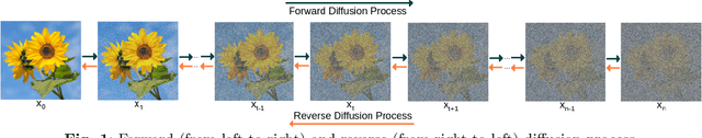 Figure 1 for Precipitation nowcasting with generative diffusion models