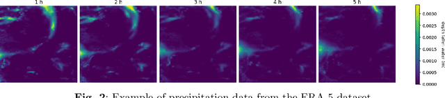 Figure 3 for Precipitation nowcasting with generative diffusion models