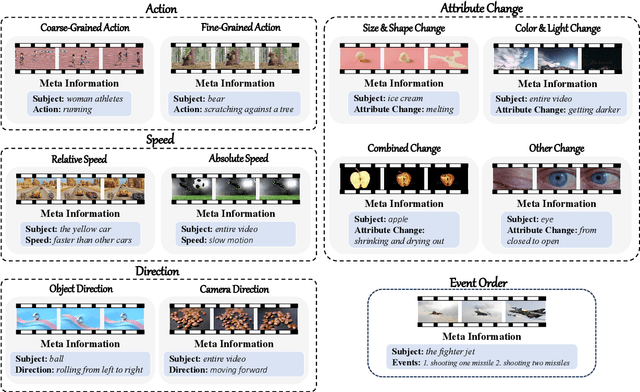 Figure 2 for TempCompass: Do Video LLMs Really Understand Videos?