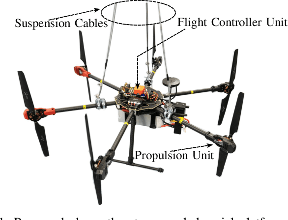 Figure 1 for Observer-based Controller Design for Oscillation Damping of a Novel Suspended Underactuated Aerial Platform