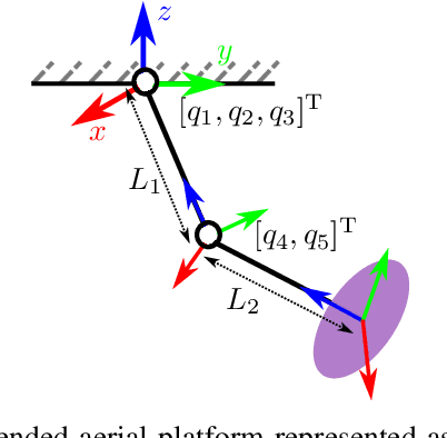 Figure 2 for Observer-based Controller Design for Oscillation Damping of a Novel Suspended Underactuated Aerial Platform