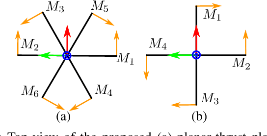 Figure 3 for Observer-based Controller Design for Oscillation Damping of a Novel Suspended Underactuated Aerial Platform