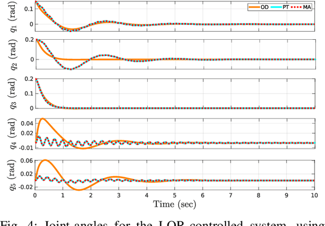 Figure 4 for Observer-based Controller Design for Oscillation Damping of a Novel Suspended Underactuated Aerial Platform